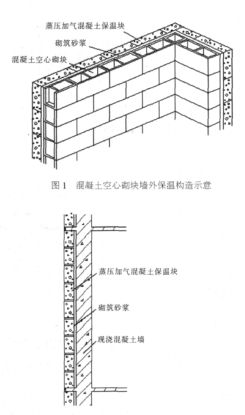 英德蒸压加气混凝土砌块复合保温外墙性能与构造
